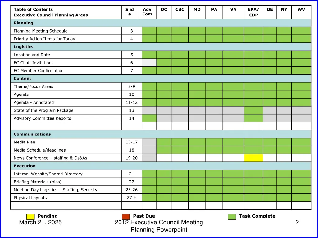 table of contents executive council planning areas