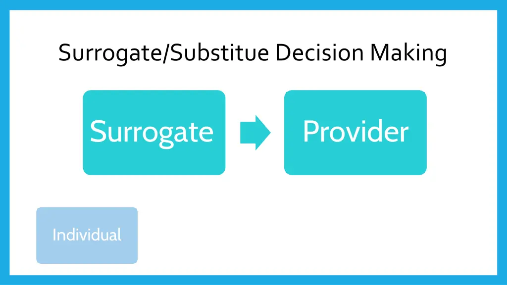 surrogate substitue decision making