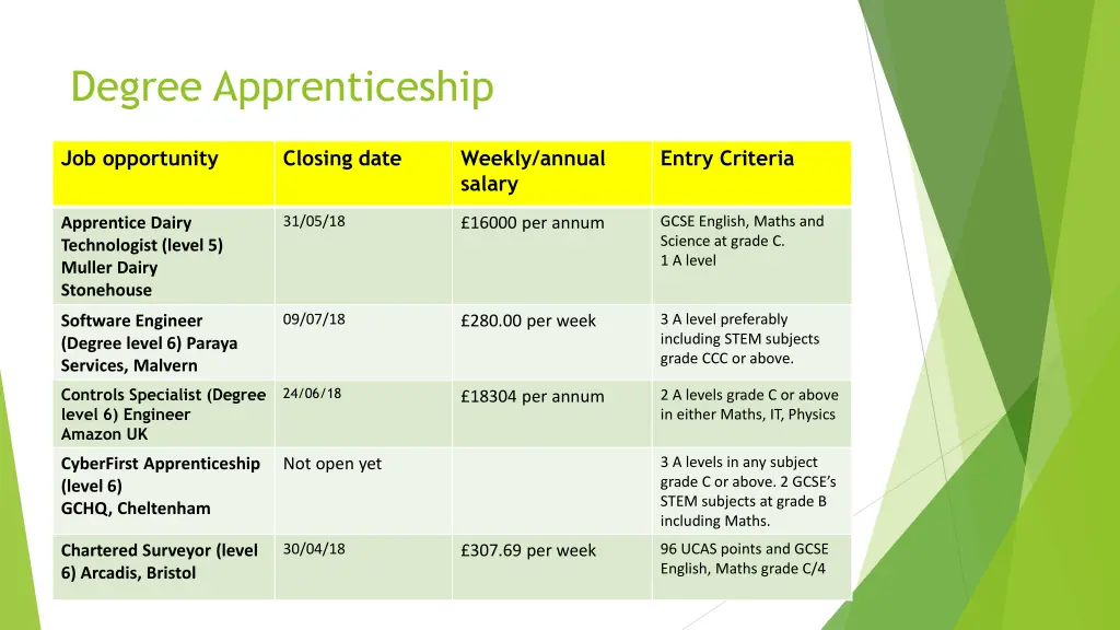 degree apprenticeship