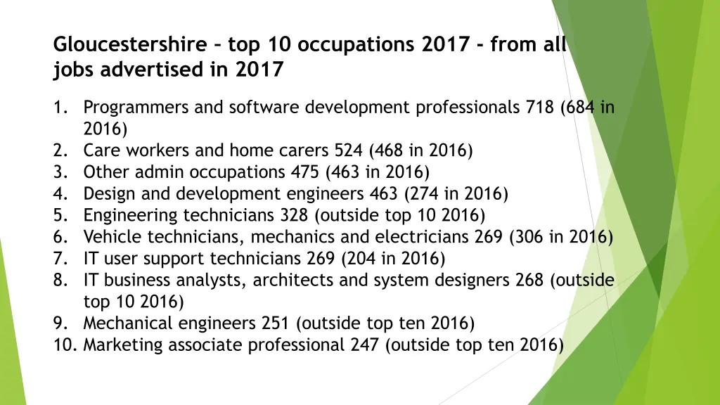 gloucestershire top 10 occupations 2017 from