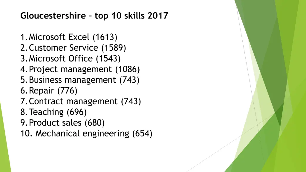 gloucestershire top 10 skills 2017