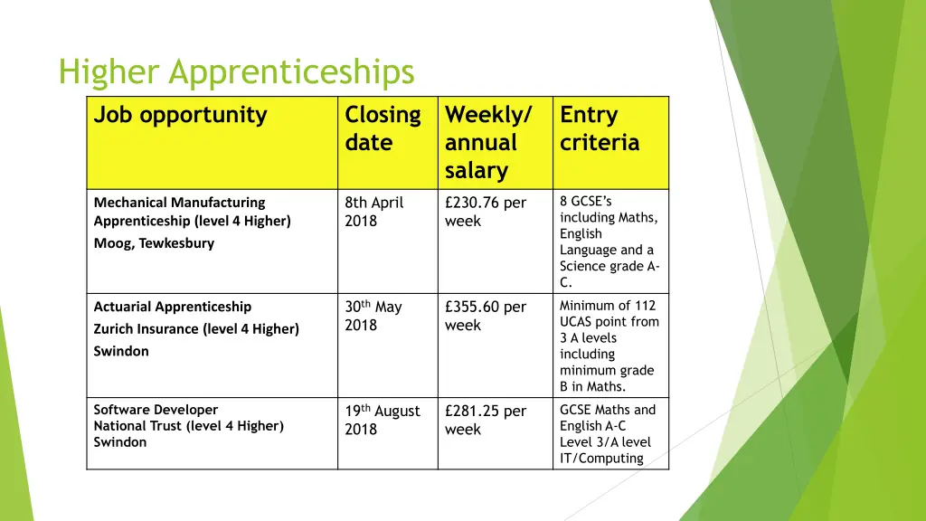 higher apprenticeships