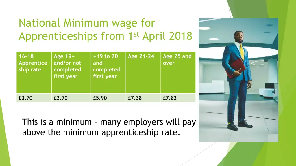 national minimum wage for apprenticeships from