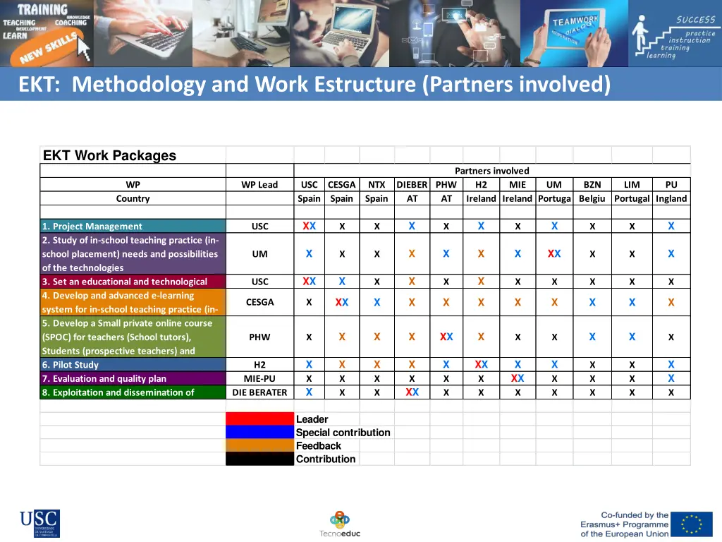 ekt methodology and work estructure partners
