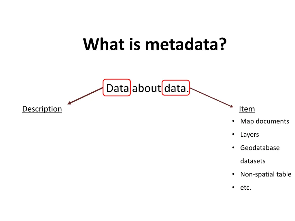 what is metadata 2