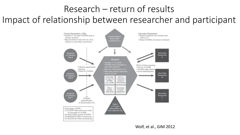 research return of results 2