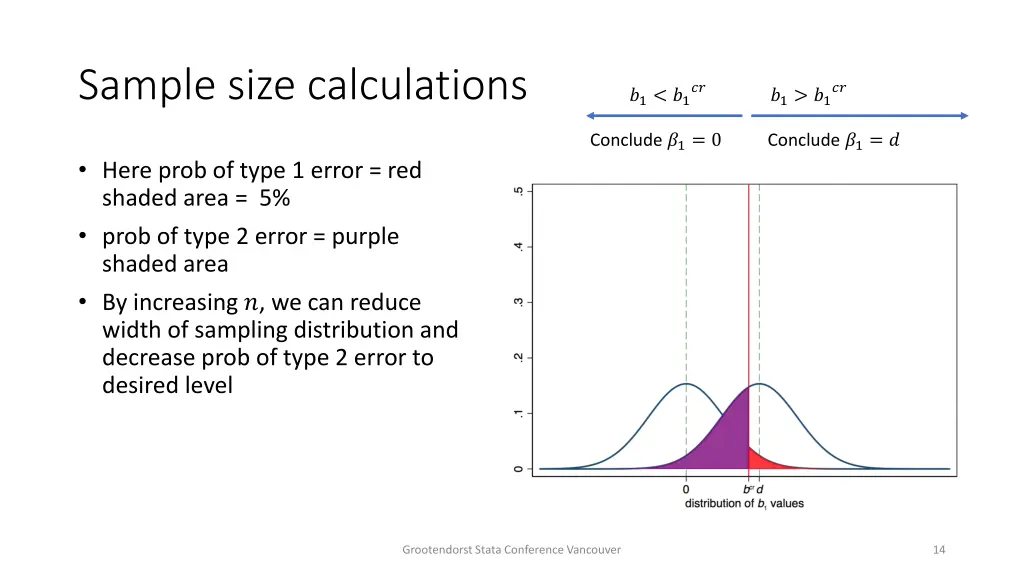 sample size calculations