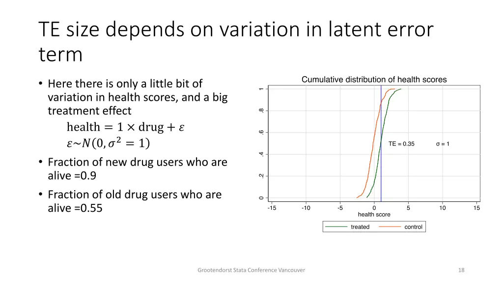 te size depends on variation in latent error term