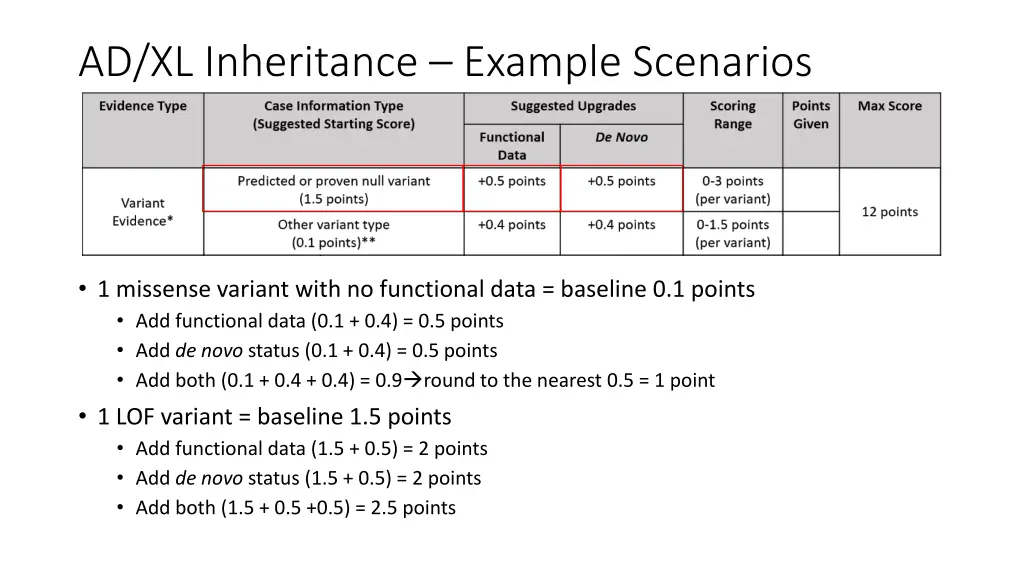 ad xl inheritance example scenarios 1