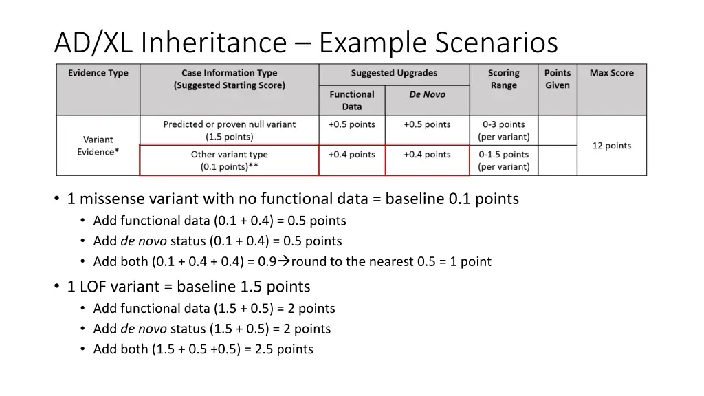 ad xl inheritance example scenarios