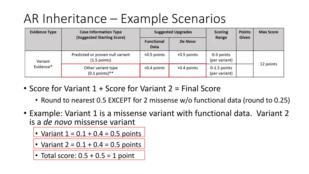 ar inheritance example scenarios 1