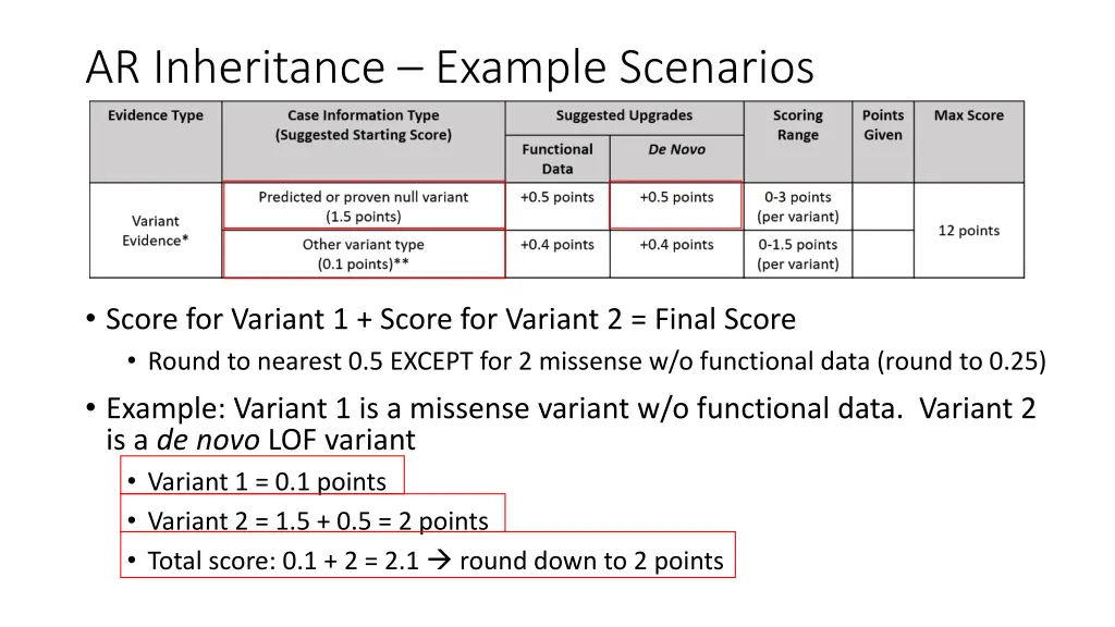 ar inheritance example scenarios
