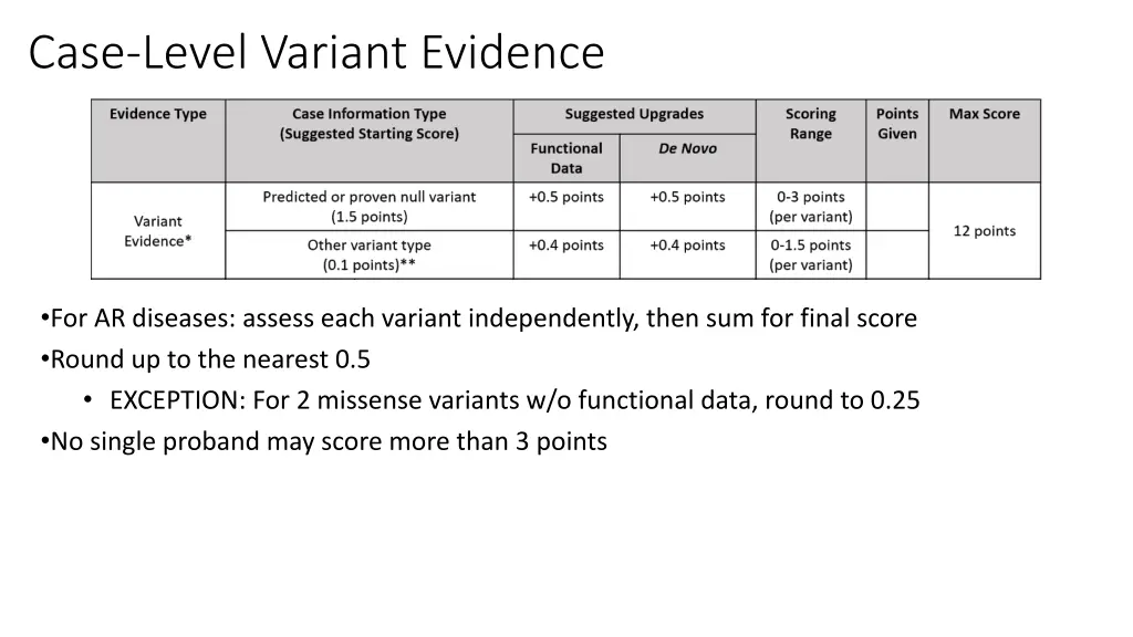 case level variant evidence 1