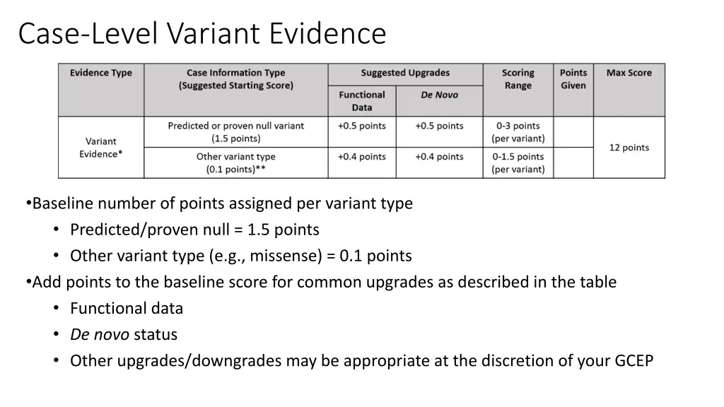 case level variant evidence