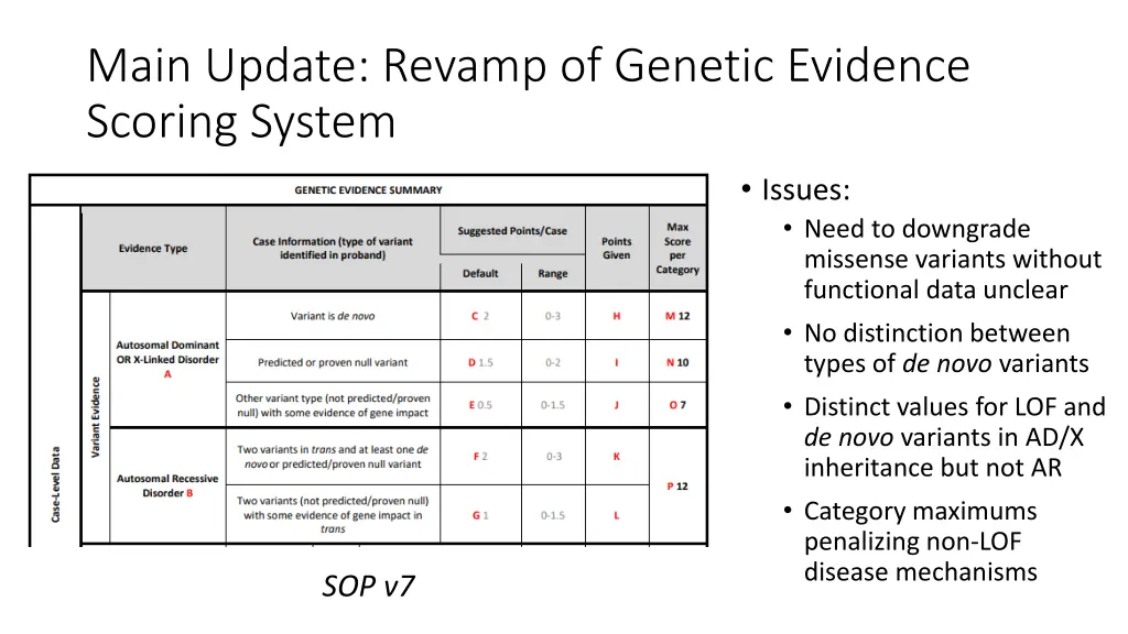 main update revamp of genetic evidence scoring