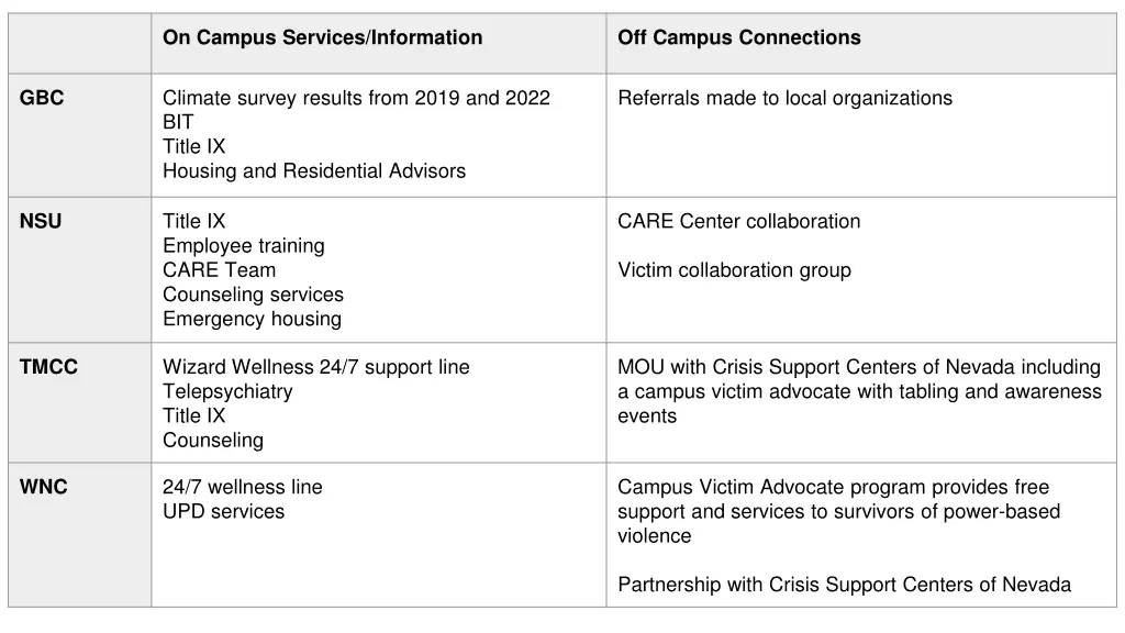 on campus services information 1