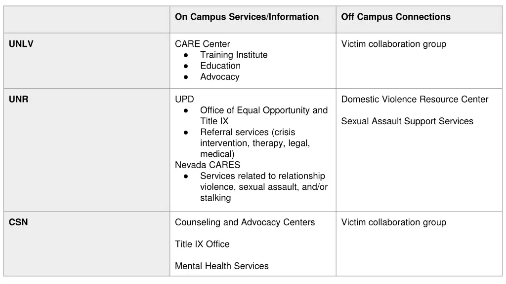 on campus services information