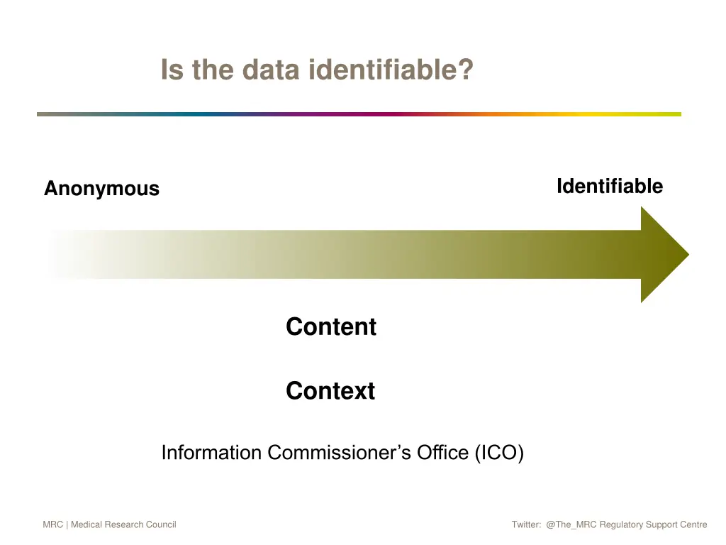 is the data identifiable