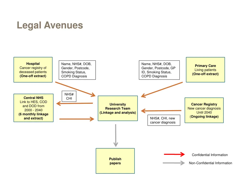 legal avenues