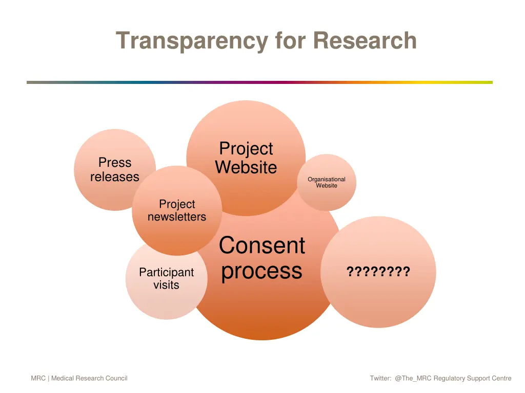 transparency for research