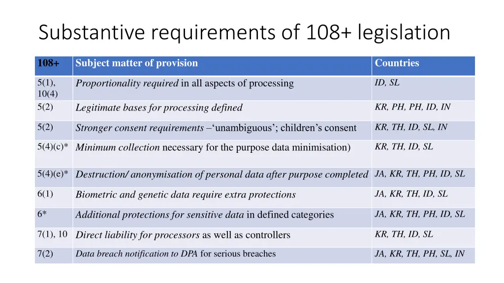 substantive requirements of 108 legislation
