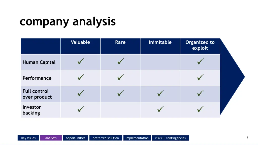 company analysis
