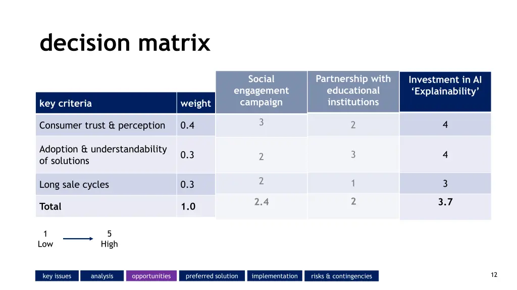 decision matrix