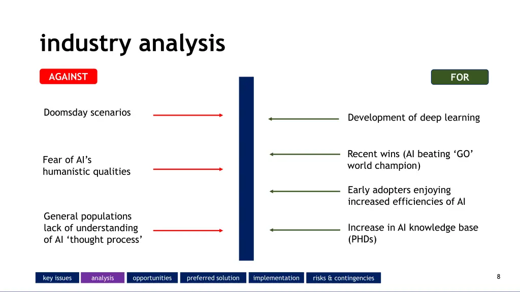industry analysis