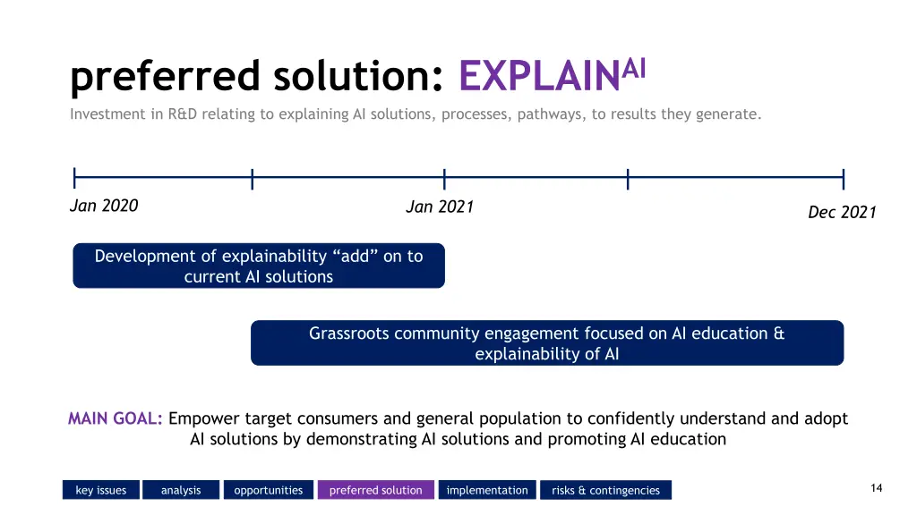 preferred solution explain ai investment