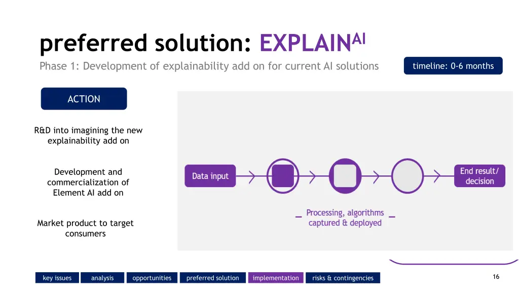 preferred solution explain ai phase 1 development
