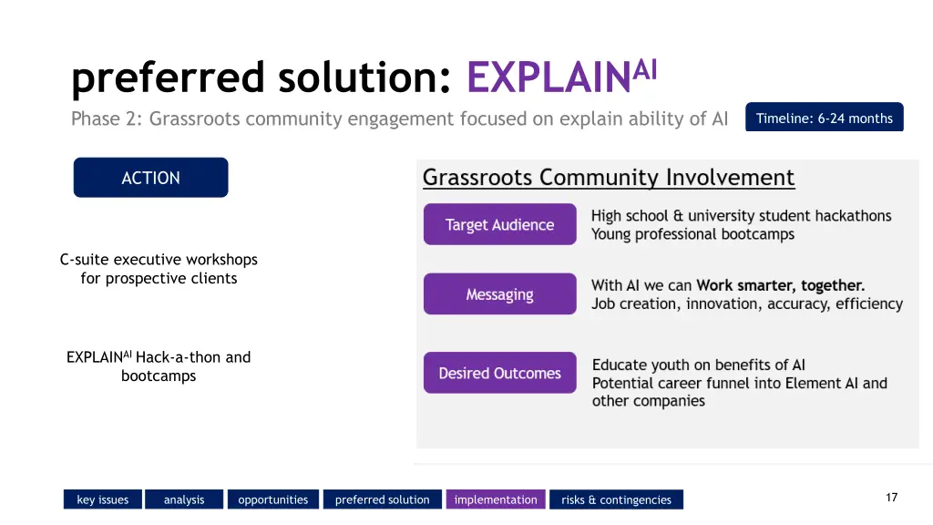 preferred solution explain ai phase 2 grassroots