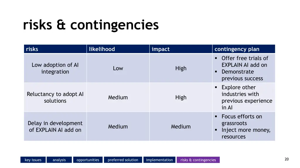 risks contingencies