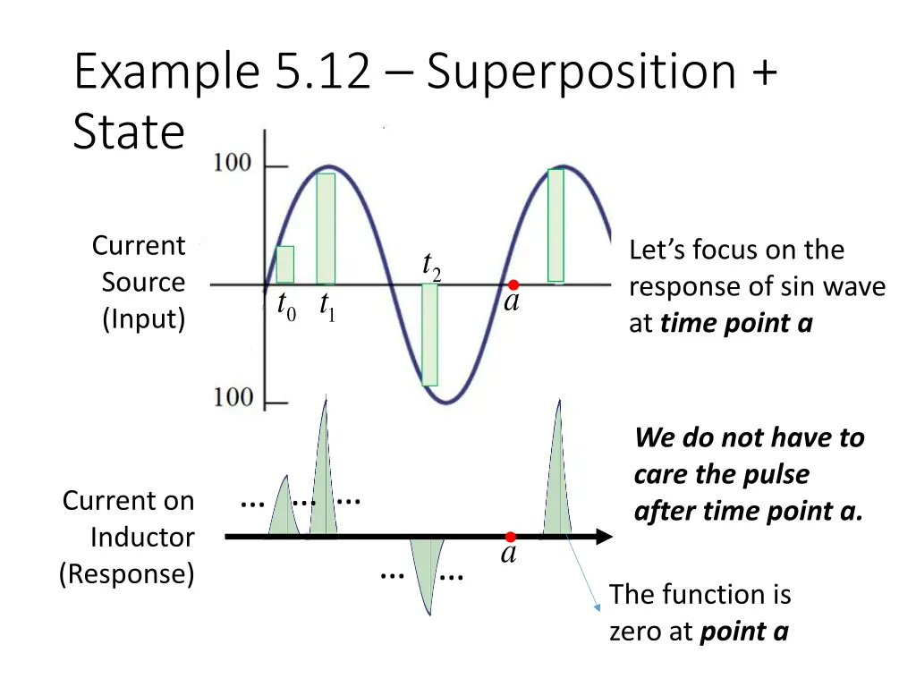 example 5 12 superposition state 2