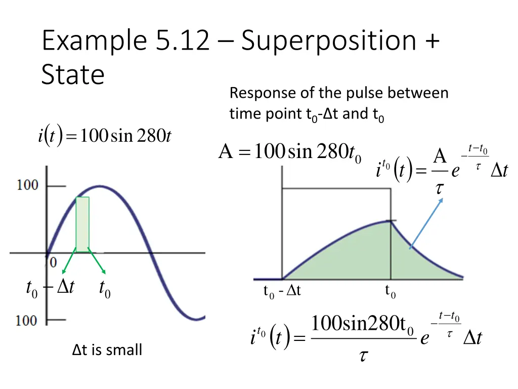 example 5 12 superposition state response