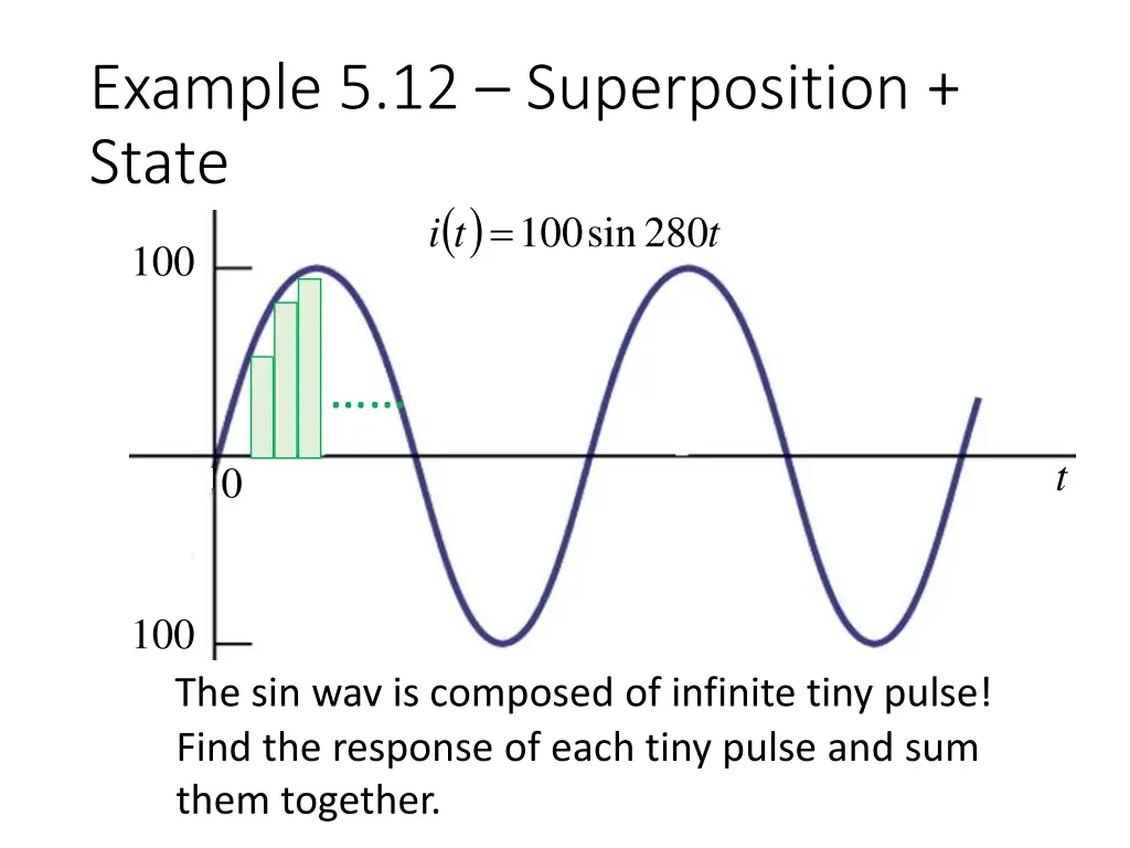example 5 12 superposition state t i 100