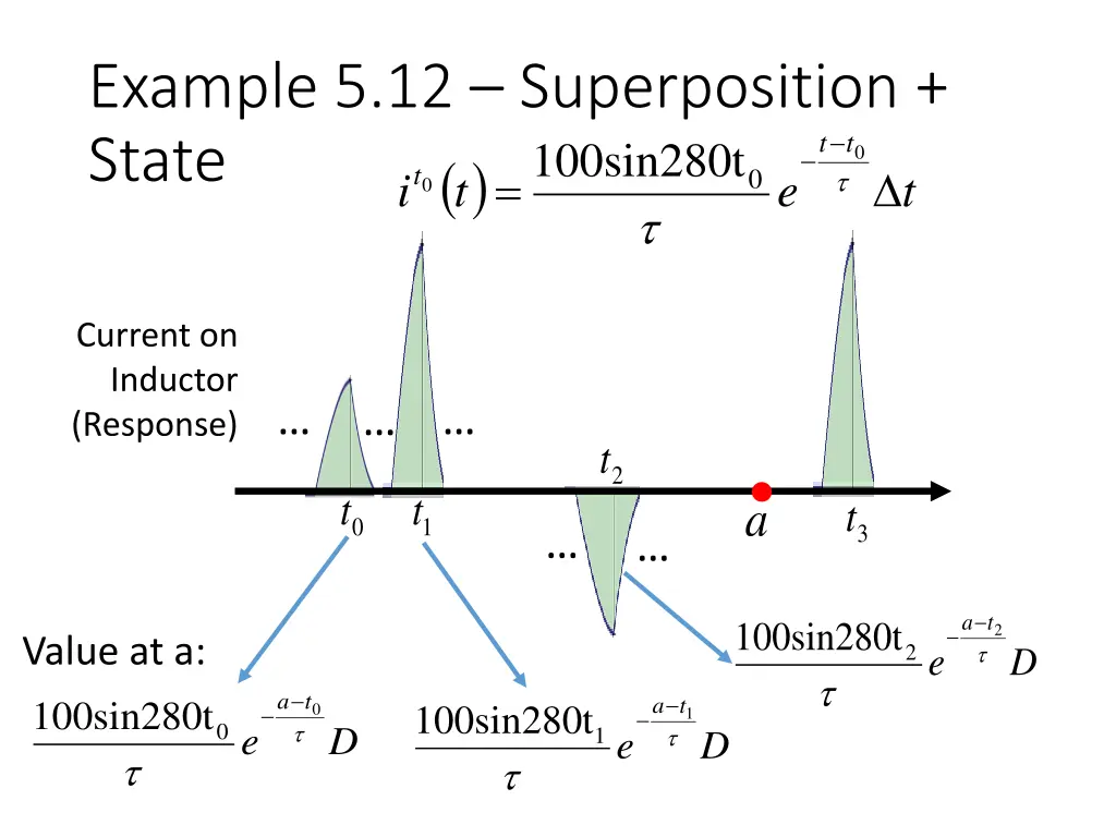 example 5 12 superposition state t i
