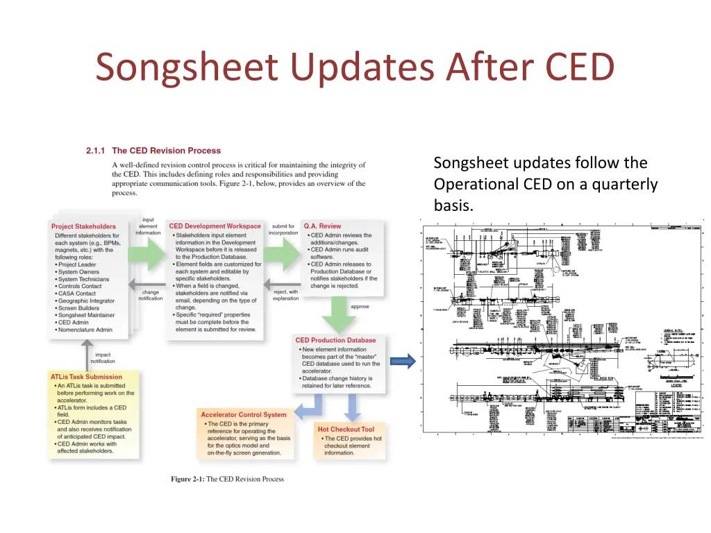 songsheet updates after ced