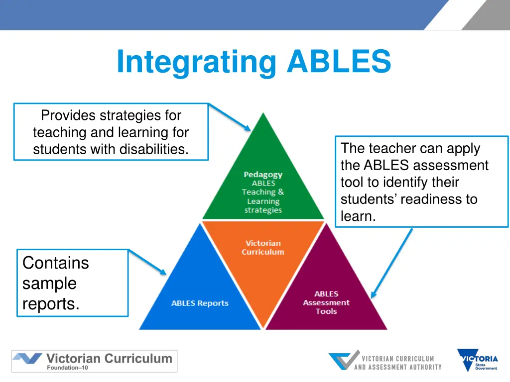 integrating ables