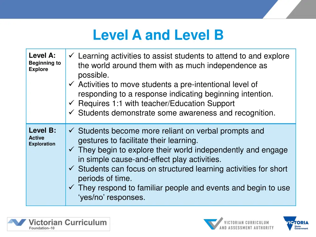 level a and level b