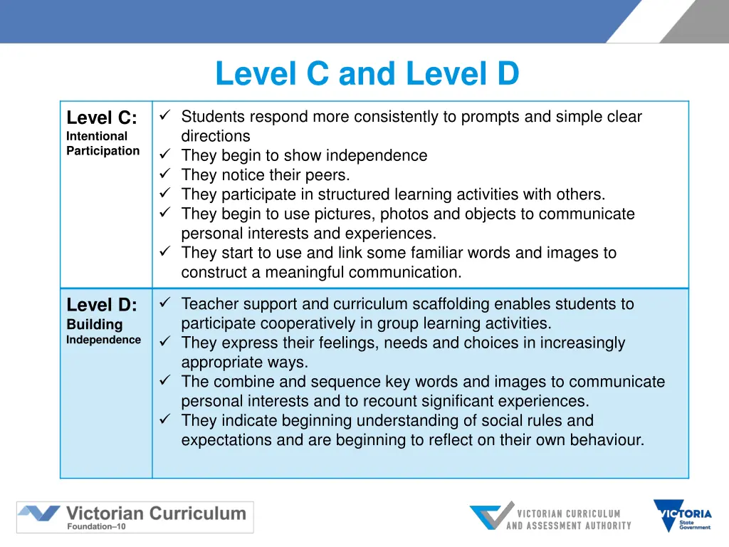 level c and level d