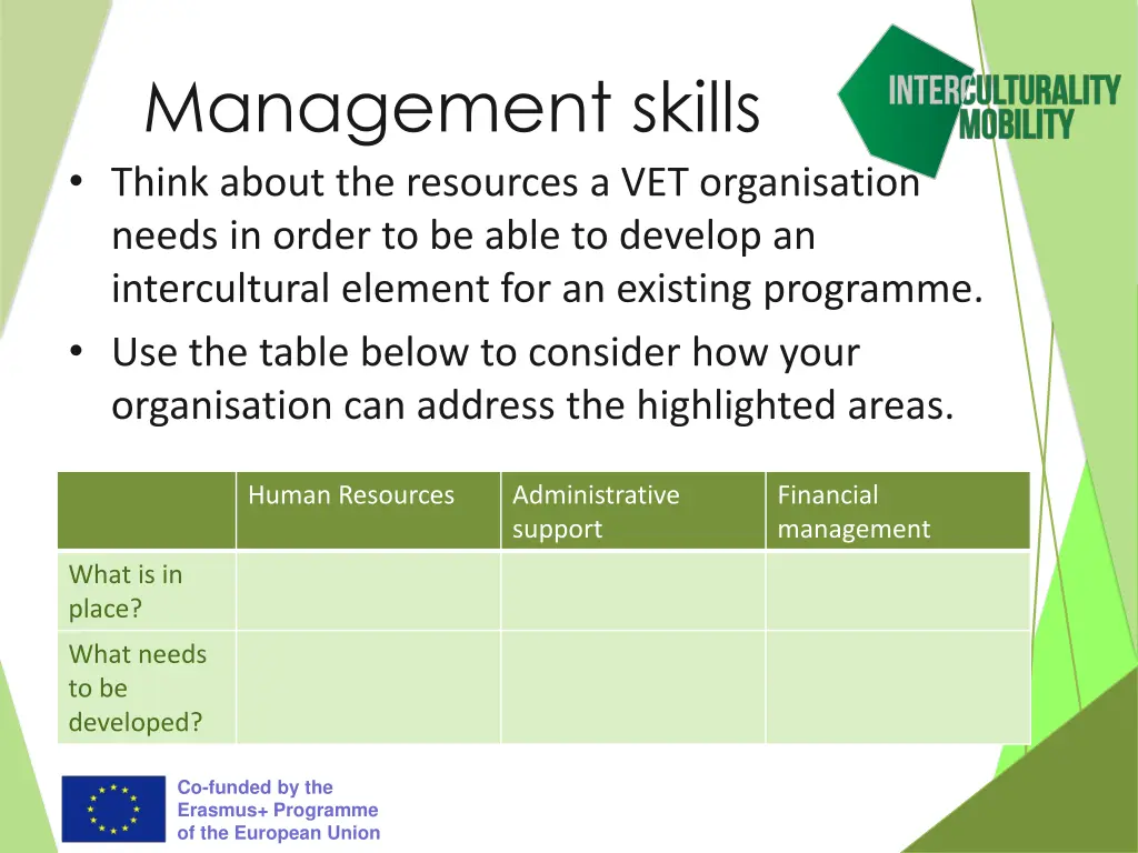 management skills think about the resources