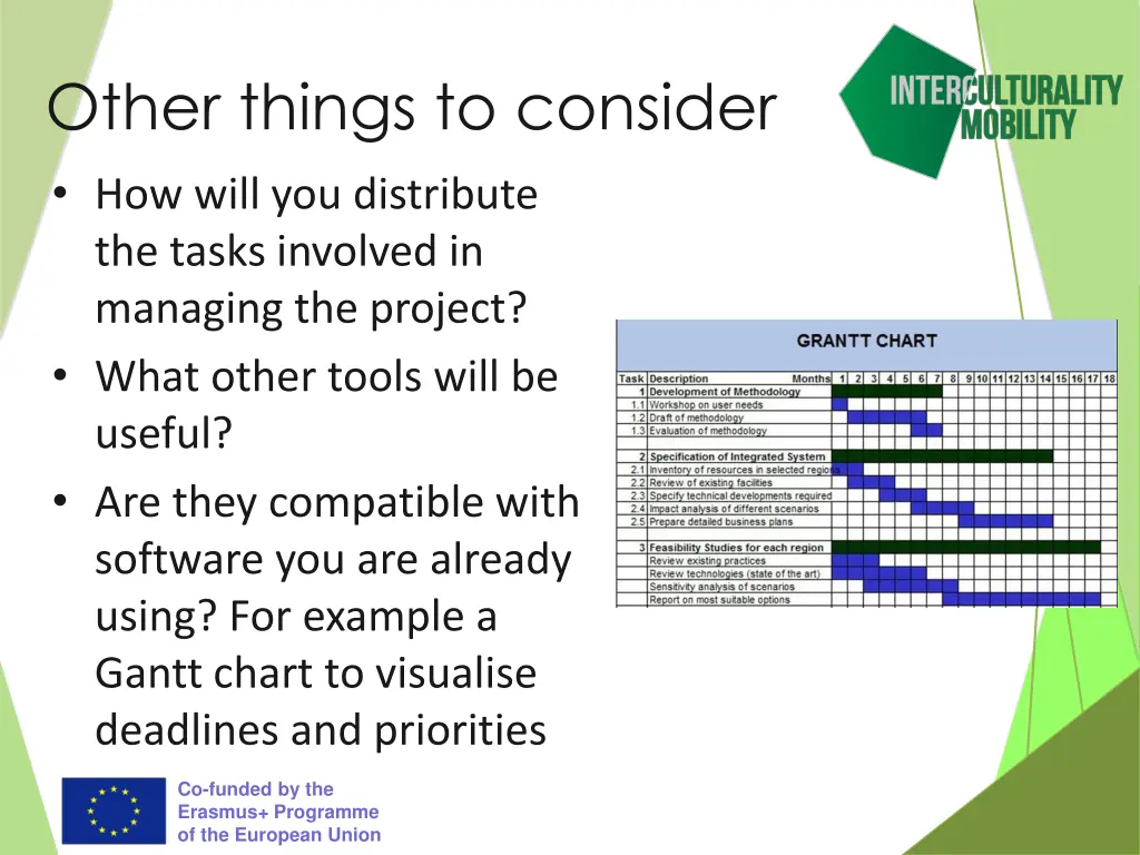 other things to consider how will you distribute