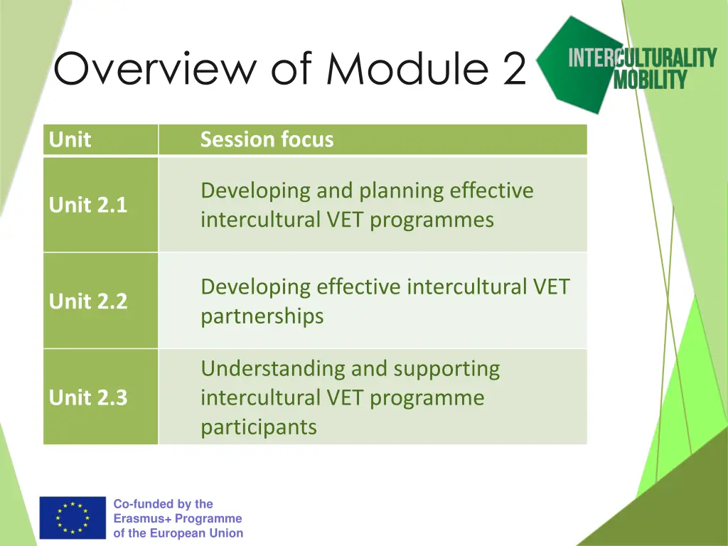 overview of module 2