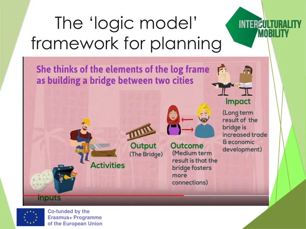 t he logic model framework for planning