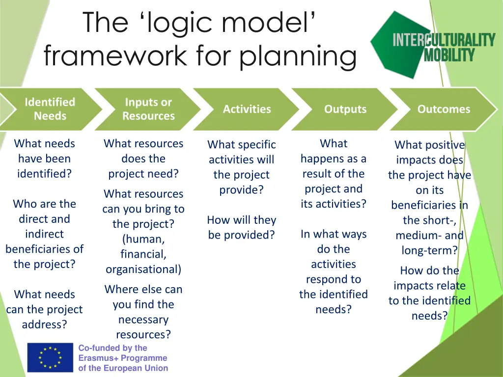 the logic model framework for planning