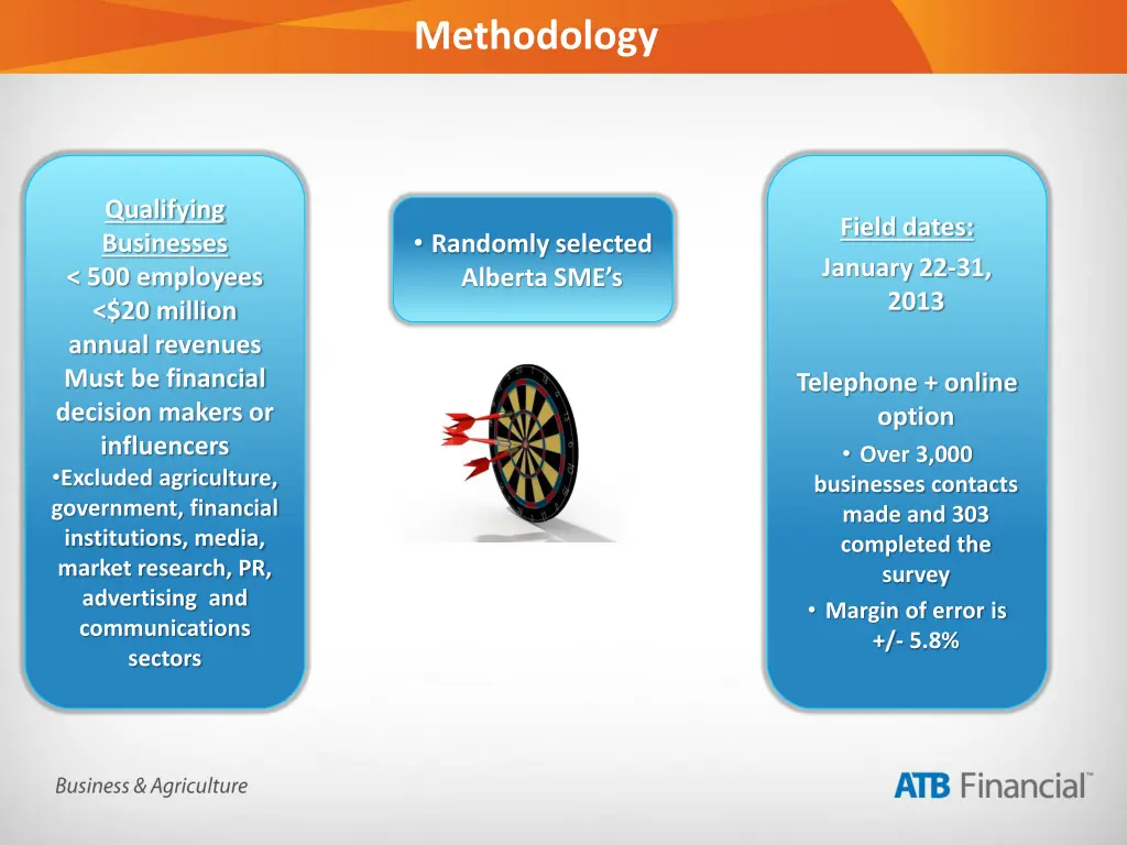 methodology