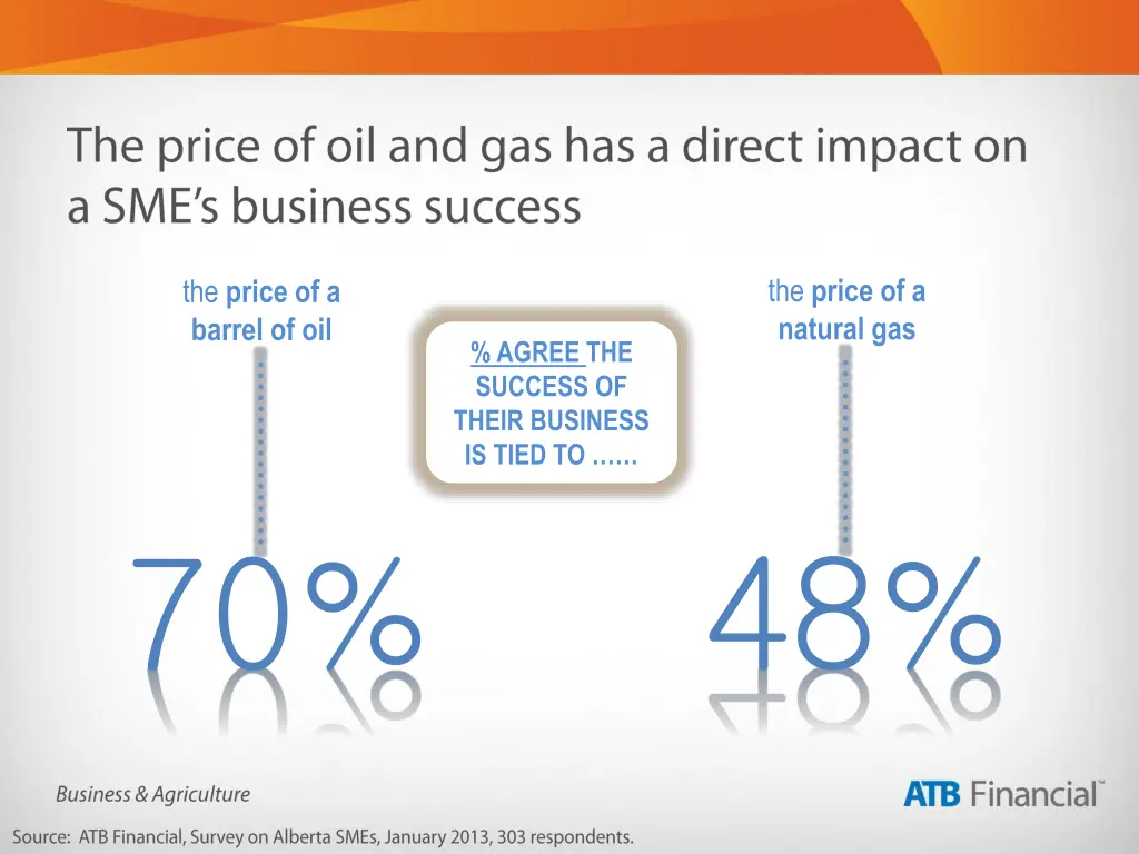 the price of a natural gas