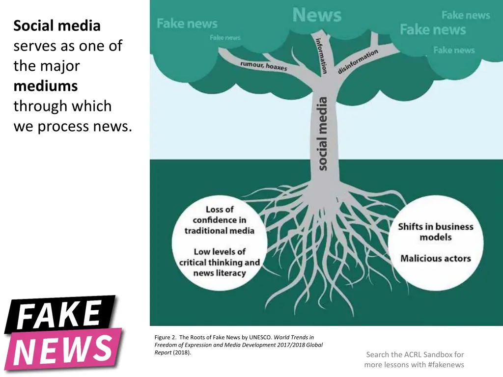 social media serves as one of the major mediums