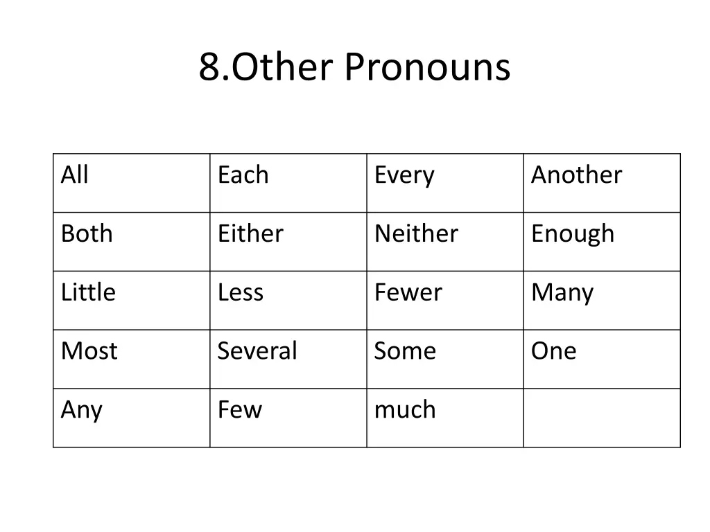 8 other pronouns