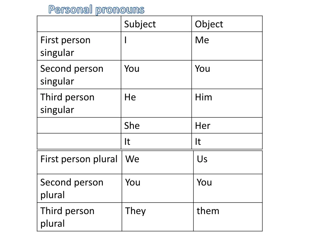 personal pronouns